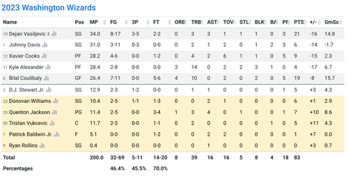 WSH box score.png