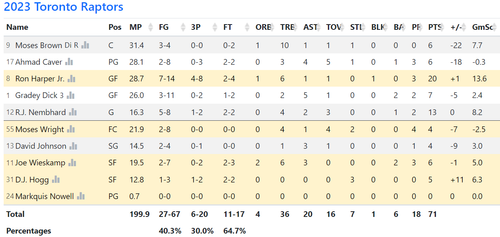 TOR box score.png