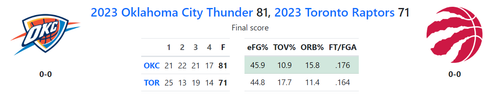 OKC vs TOR.png