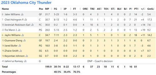OKC box score.png