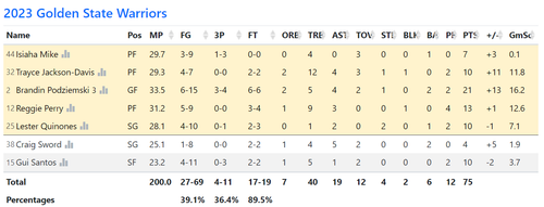 GS box score.png