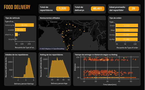 Dashboard 1.png