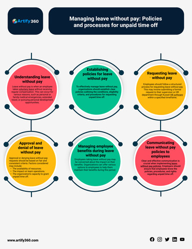 Kuwait Best HR Software for Managing Leave Without Pay.jpg