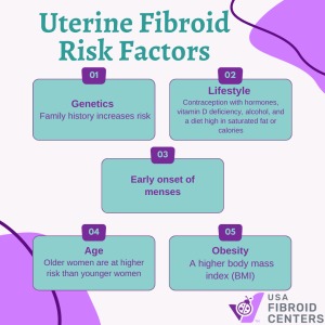 Uterine Fibroid Risk Factors.jpg