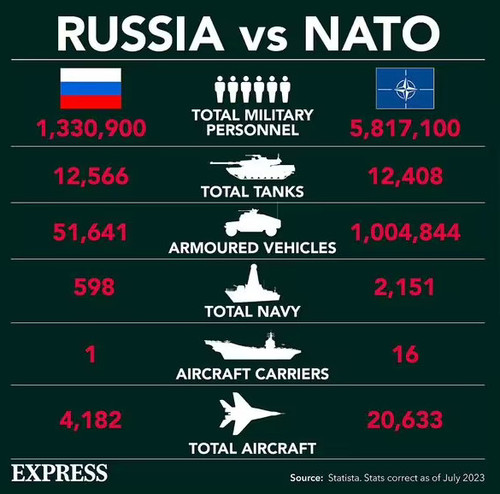 Russia vs NATO.jpg