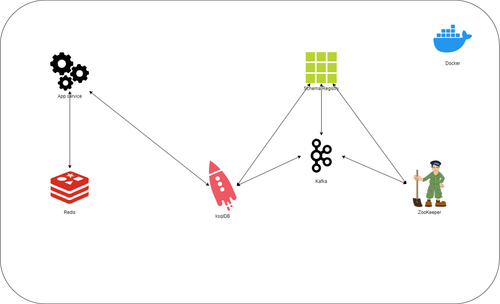 stockbit OHLC test architecture.drawio.png