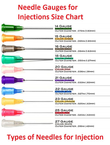 Needle Gauges for Injections Size Chart.jpg