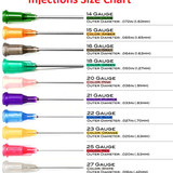 Needle Gauges for Injections Size Chart