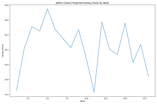chase line.png