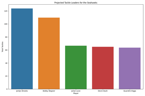 seahawks tackles.png