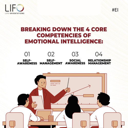 Breaking Down The 4 Core Competencies of emotional Intelligence.jpg