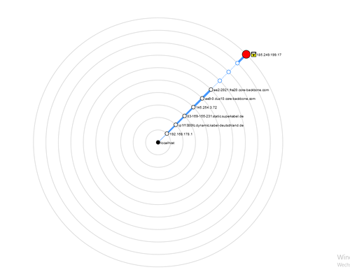 FiveM Server Topologie.png