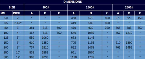 VALTfsdfECH INDUSTRIES GATE GLOBE CHECK BALL AND OTHER INDUSTRIAL VALVES.jpg