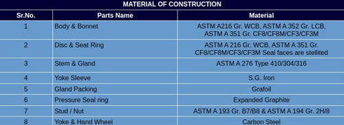 VALsTECH INDUSTRIES GATE GLOBE CHECK BALL AND OTHER INDUSTRIAL VALVES.jpg