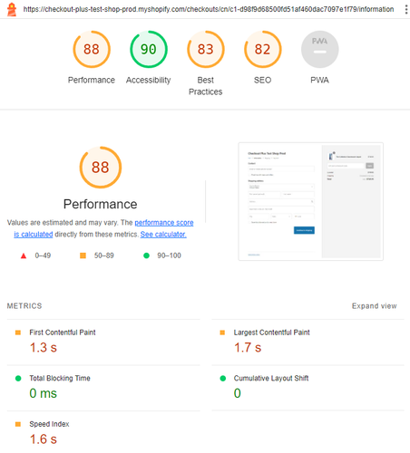 lighthouse after address validator.png