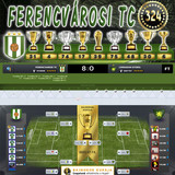 Bajnokok Kupája 134.Szezon Dönto (324.Kupa)