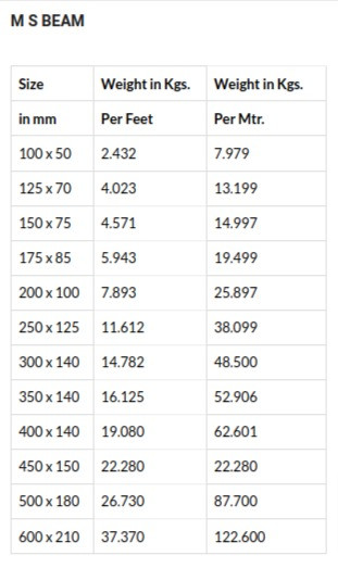 M S Beam – SteelLink.jpg