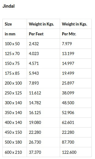 M S Beam – SteelLigtnk.jpg