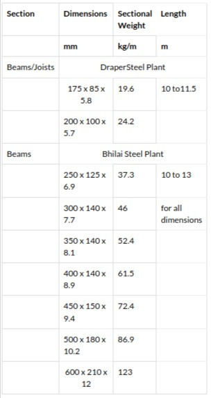 M S Beam – SteeljyjyLink.jpg