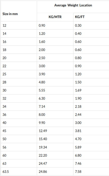 Round Steel Bar – SteelLink.jpg