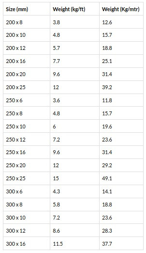 M S Flat – SteeklLink.jpg