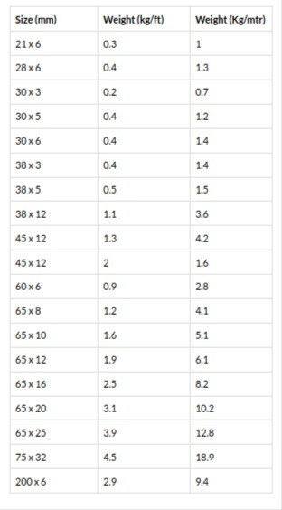 M S Flat – SteelLink.jpg