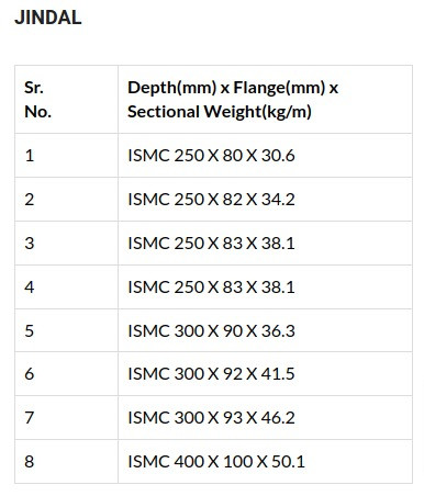 M S Channebfdgfdl – SteelLink.jpg