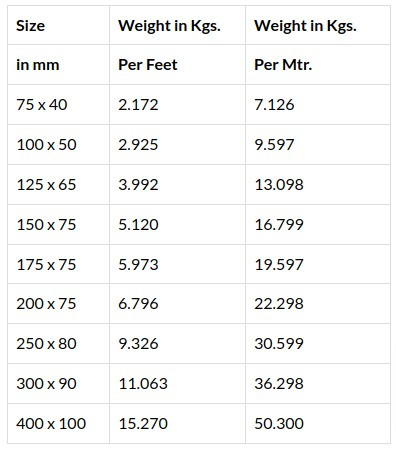 M S Channel – SteelLink.jpg