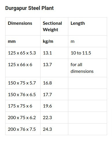 M S Chanfesenel – SteelLink.jpg
