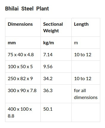 weweM S Channel – SteelLink.jpg