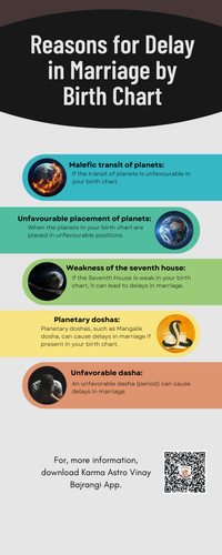 Reasons for Delay in Marriage by Birth Chart 1 .jpg