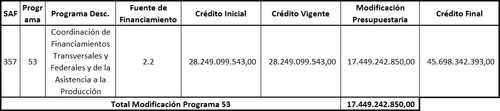 SMP 67 Cuadro 1.png