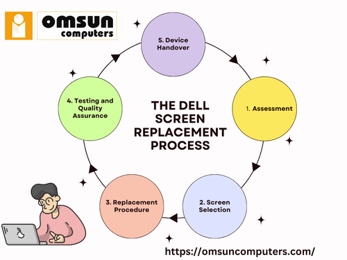 process of screen replacement 2. png.png