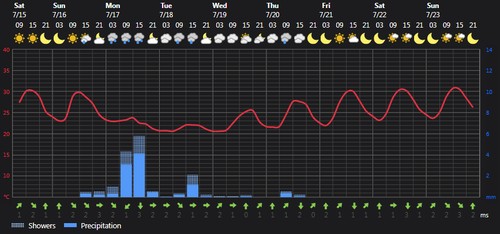 2023 07 15 14 35 30 Weather Foreca.com.png