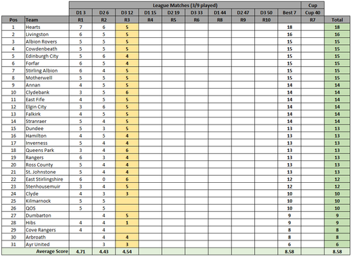 3RoundLeaderboard.png