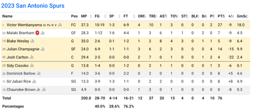 SA box score.png