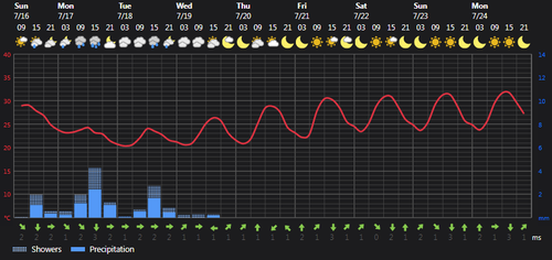 2023 07 16 14 14 29 Weather Foreca.com.png