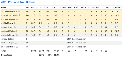 POR box score.png