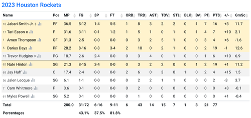HOU box score.png