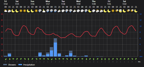 2023 07 14 15 01 10 Weather Foreca.com.png