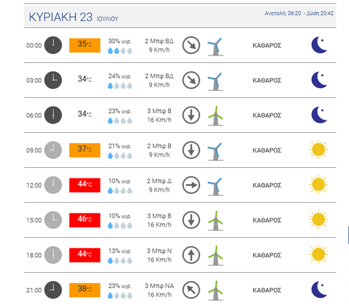 Screenshot 2023 07 19 at 20 41 22 Προγνώσεις καιρού για ΑΘΗΝΑ ΚΕΝΤΡΟ νομού ΑΤΤΙΚΗΣ (ΑΤΤΙΚΗ) ATHENS C.png