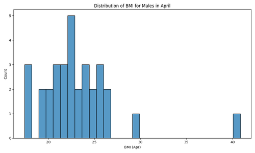 male bmi distribution.png