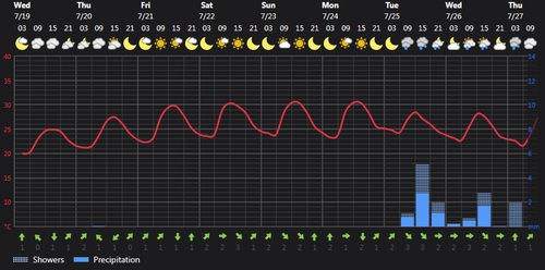 2023 07 19 07 52 02 Weather today Rasht, IR Foreca.com.png
