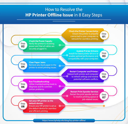 How to Resolve the HP Printer Offline Issue in 8 Easy Steps.jpg