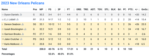 NO box score.png