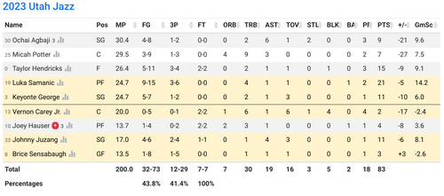 UTAH box score.png