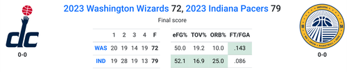 IND vs WSH.png