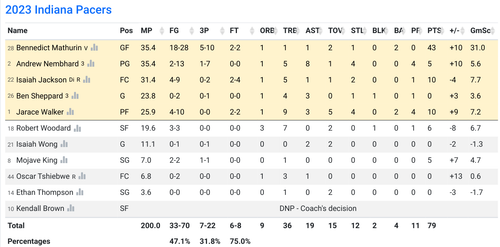 IND box score.png