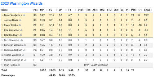 WSH box score.png