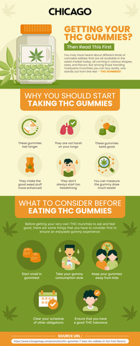 Thc Gummies.jpg